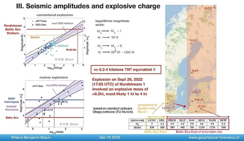 Screenshot des Vortrages von Dr. Hans-Benjamin Braun mit Abschätzung der Explosivstoffmenge