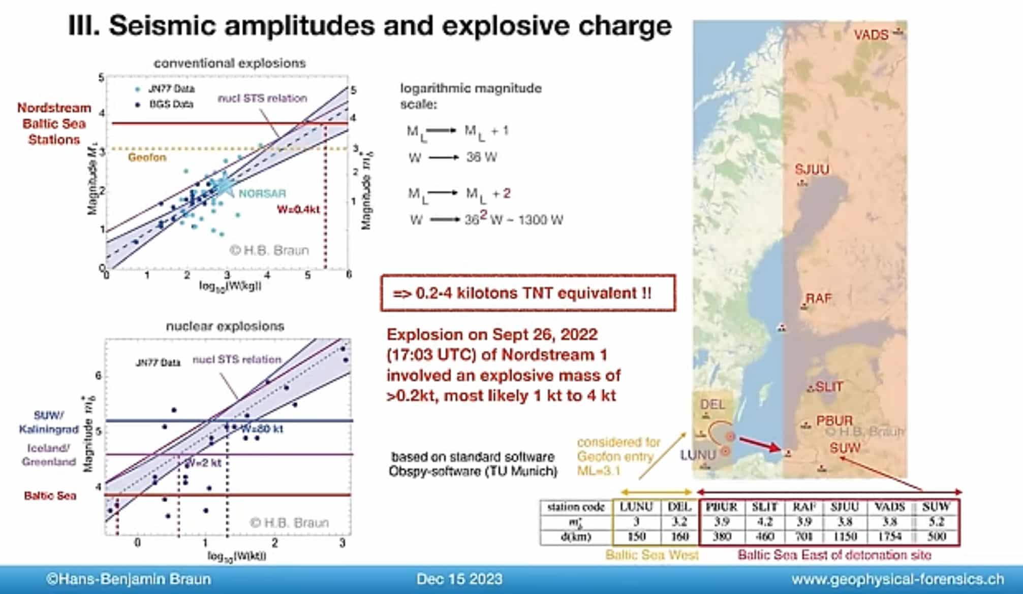 Screenshot des Vortrages von Dr. Hans-Benjamin Braun mit Abschätzung der Explosivstoffmenge